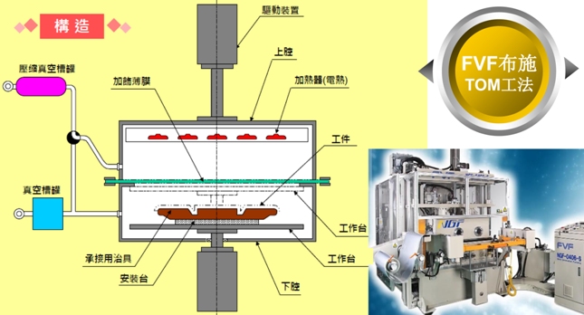 Technical Information 